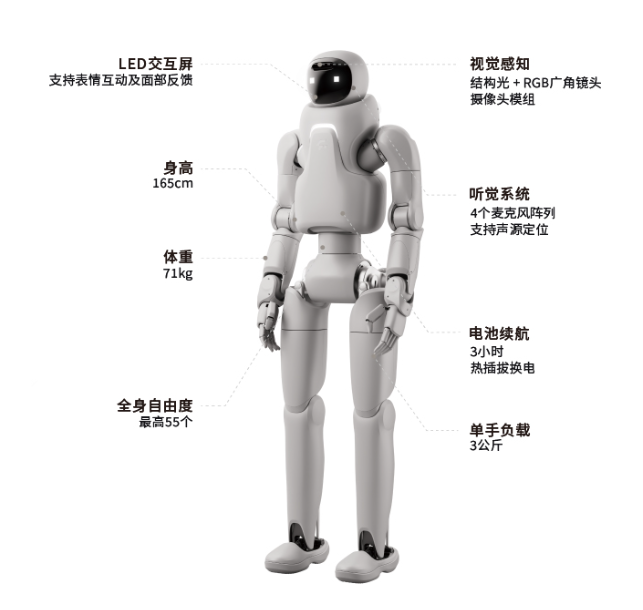 Fourier GR-3C 宇航员